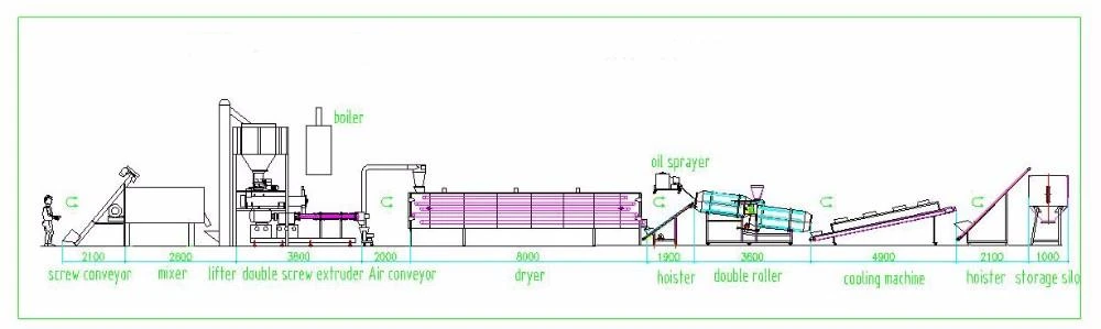 fish food production line